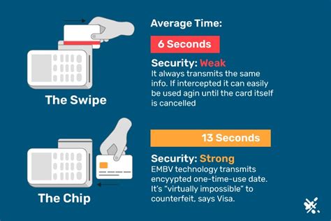 smart card and magnetic stripe difference|magnetic Stripe credit card benefits.